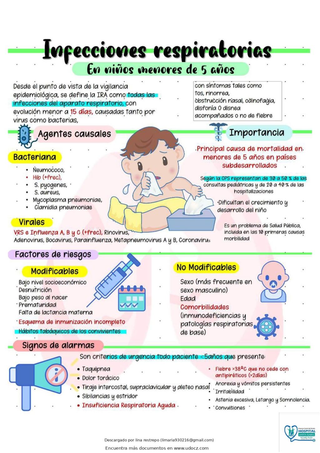 infecciones respiratorias agudas (IRA)